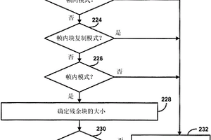 视频译码中的预测残余块的再定位