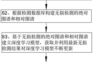 基于图谱对比的堤坝探测方法