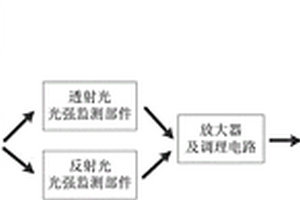 作物叶片生理水分监测系统