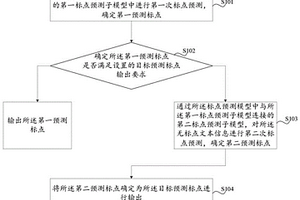 标点预测方法和装置，预测模型，存储介质和电子设备