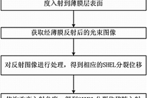 用于测量薄膜厚度的SHEL分裂位移测量方法