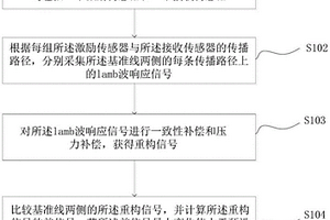 钢轨损伤实时监测方法及其监测装置