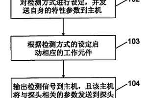 电磁无损检测探头的检测方法