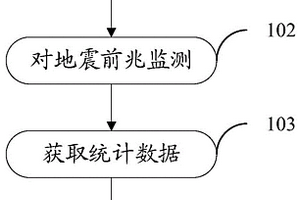 用于断裂带勘测的数据处理方法、勘测方法和系统