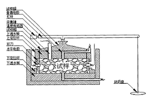 固结实验中同步测读电阻率不规则因子测试系统