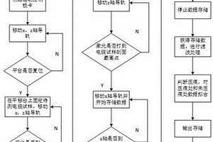 基于激光测距的电缆压痕自动测试方法