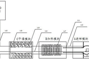 用于测定高含量结晶水矿石样品的前处理方法及装置