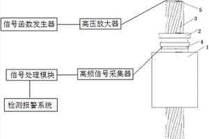 用于监测锚固松紧的压电陶瓷系统及监测方法