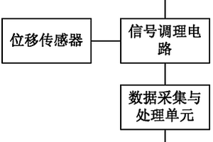 基于漏磁场双分量的阵列型铁磁构件表面缺陷探测器