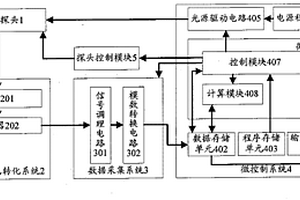 高等植物生化参数非接触监测装置