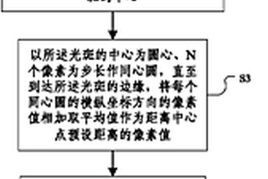 植物叶片叶绿素含量测量方法及系统