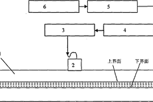 粘接结构中界面刚度的超声波测量方法