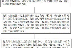 污水管网漏损监测方法及其系统