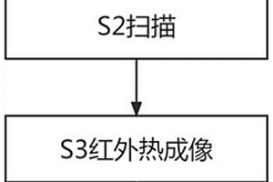 实时监测套筒灌浆饱满度的方法