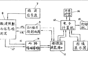 平面波天线零桥断层成像测试装置