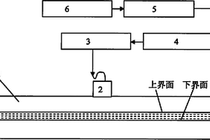 粘接结构中界面粘接应力的超声波测量方法