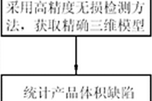 液体火箭发动机用石墨材料气孔率测试方法