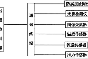 天然气管道防腐监测装置