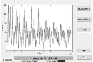 基于预测函数模型识别金属材料的方法