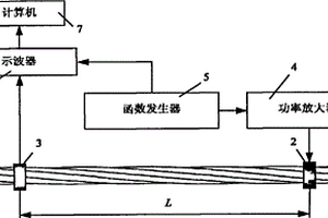 钢绞线预应力的高阶纵向导波测量方法