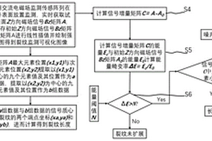 交流电磁场裂纹可视化监测与评估方法