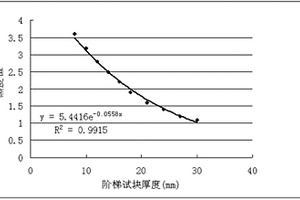 用底片黑度值测算匀质材料厚度的方法