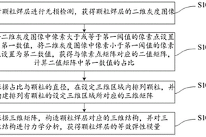 颗粒焊层的等效弹性模量的预测方法及装置