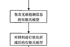 含冲击损伤复合材料层压板剩余压缩强度的测算方法