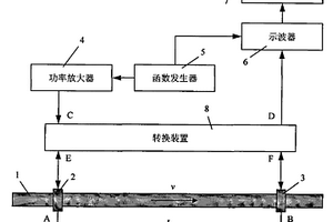 基于超声导波技术的管道液体流量测量方法