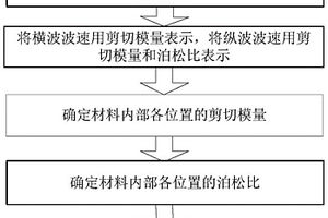 超声波测量材料内部各处弹性模量及泊松比的方法