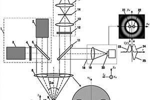 分光瞳激光差动共焦CARS显微光谱测试方法及装置