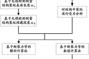 I型裂纹的应力强度因子测定方法