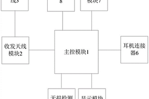 非线性结点探测器