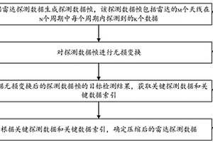 雷达探测数据的压缩方法、装置及存储介质