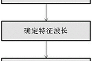 紫叶李叶片花青素含量的测定方法