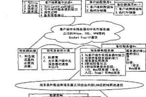 N^N数据管理、访问、存储、传输、交换和检索系统(数据集中管理)