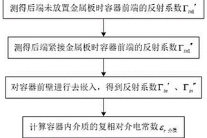 容器盛载介质复相对介电常数测量方法