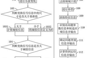 基于三维探地雷达的隧道监测方法、系统以及存储介质