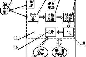 可测水果甜度和PH值的手机