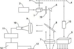 激光元素分析及无损检测系统