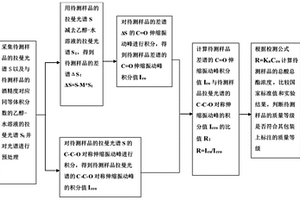 测定白酒中总酸总酯含量及鉴别白酒质量等级的方法