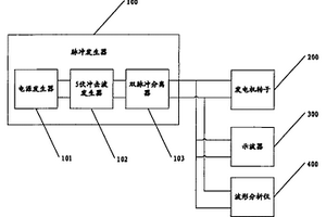 匝间短路测试装置