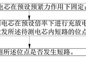 电芯内短路定位的测试方法及装置