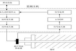 基于超声导波声场调控技术的隐蔽性柱状钢制结构长度测量方法及装置