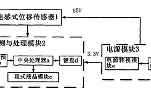 用于铁路钢轨现场焊修打磨机上的测厚装置