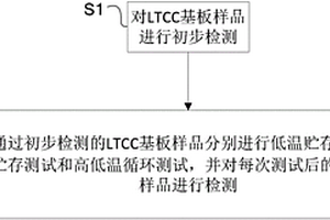 内嵌微流道的LTCC基板测试方法和装置