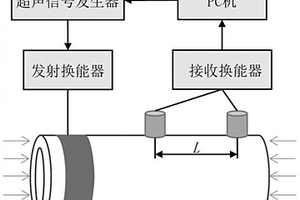 基于扭转模态超声导波的圆管轴向应力测量装置及方法