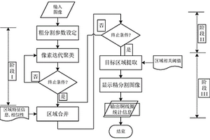 基于成像法的电缆导体截面积测量方法及系统