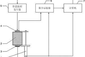 超声波测量球墨铸铁球化率的装置及获取方法