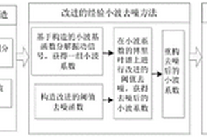 深孔钻削中孔圆度误差实时监测的方法